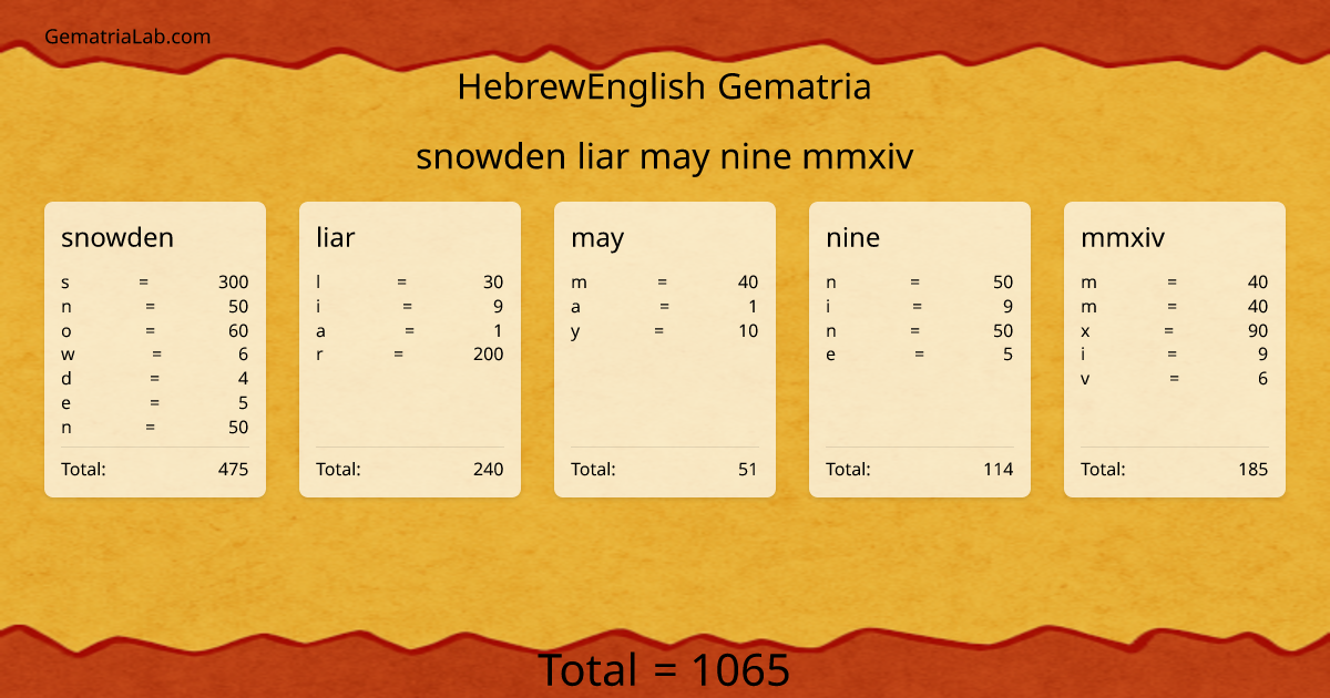 snowden liar may nine mmxiv in hebrewEnglish Gematria
